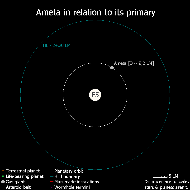 Ameta orbit.png