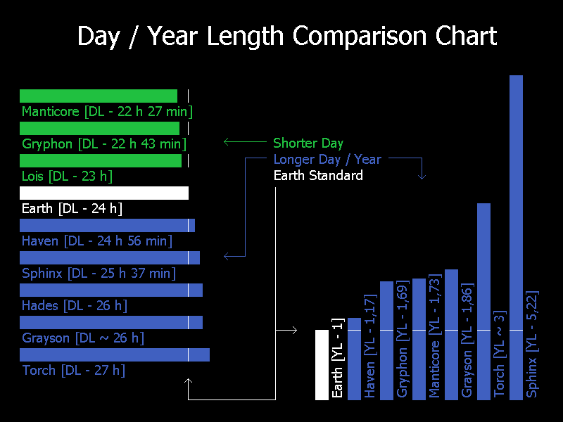 Day - Year Length Comparison Chart v2.png