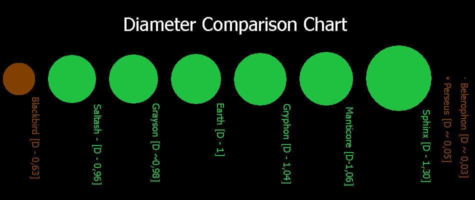 Diameter Comparison Chart v4.png