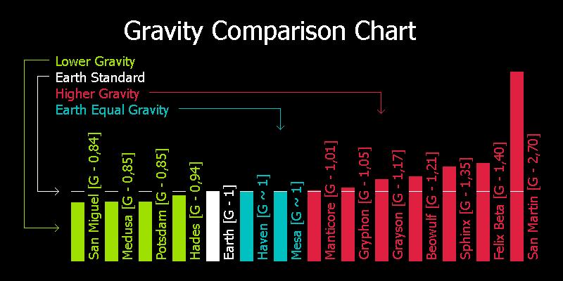 Gravity_Comparison_Chart.png