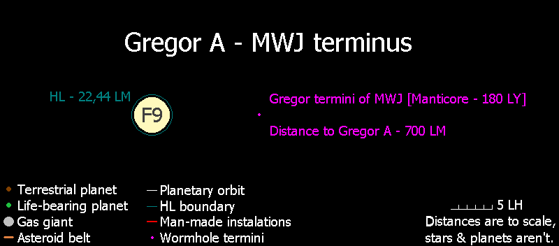 Gregor_A_terminus.PNG