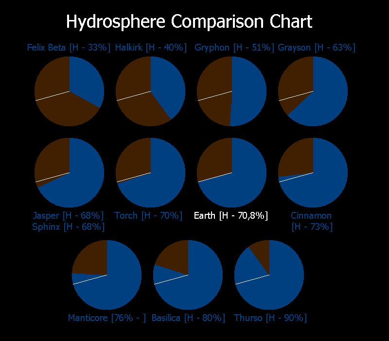 Hydrosphere Comparison Chart v2.png
