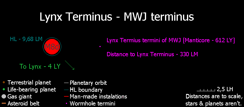 Lynx_terminus.png