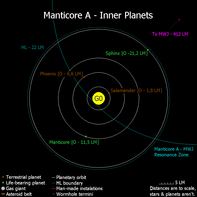 Manticore A inner system HoS.png