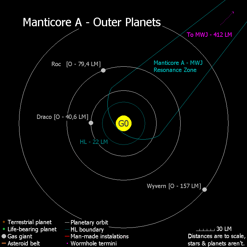 Manticore A outer system HoS.png