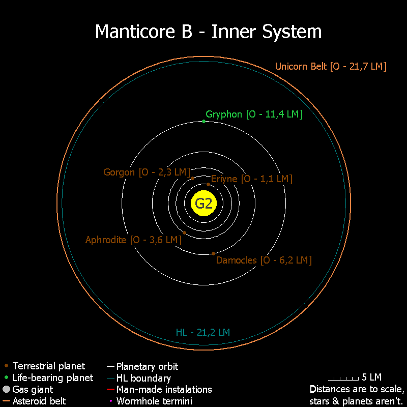 Manticore B inner system HoS.png
