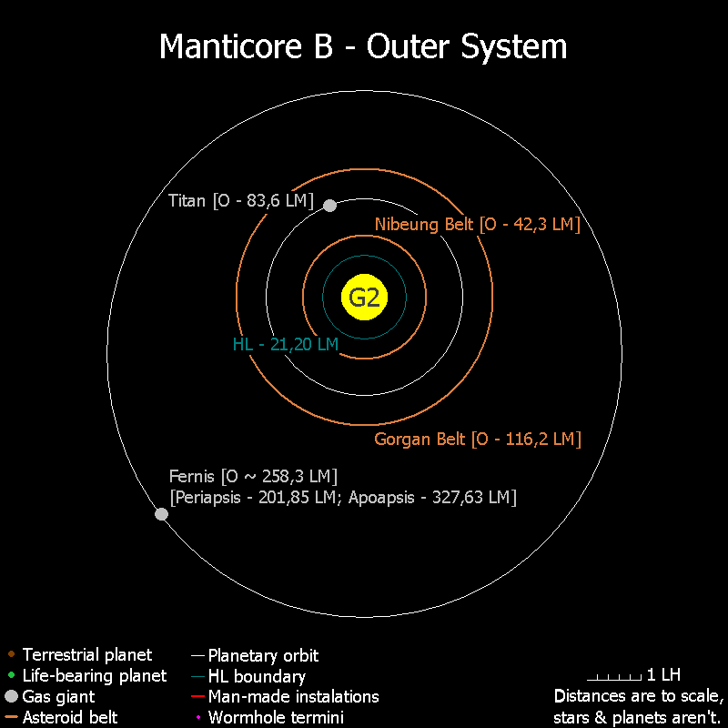 Manticore B outer system HoS.png