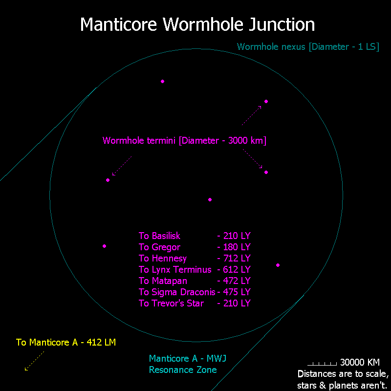 Manticore_Wormhole_Junction.png