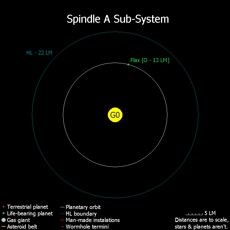 Spindle_A.png