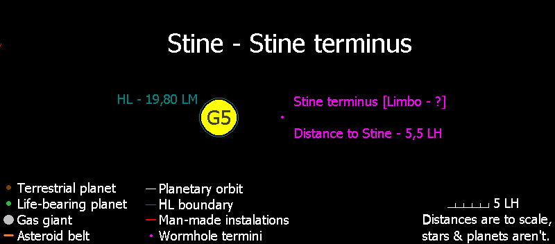 Stine terminus.png