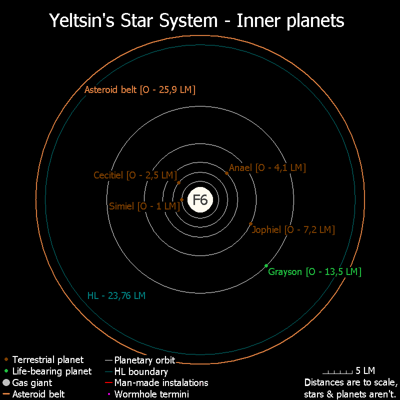 Yeltsin inner system.png