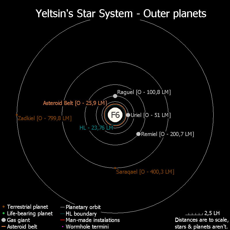 Yeltsin outer system.png