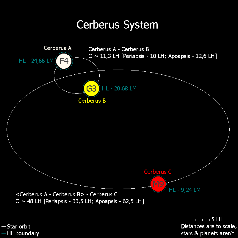 Cerberus.png
