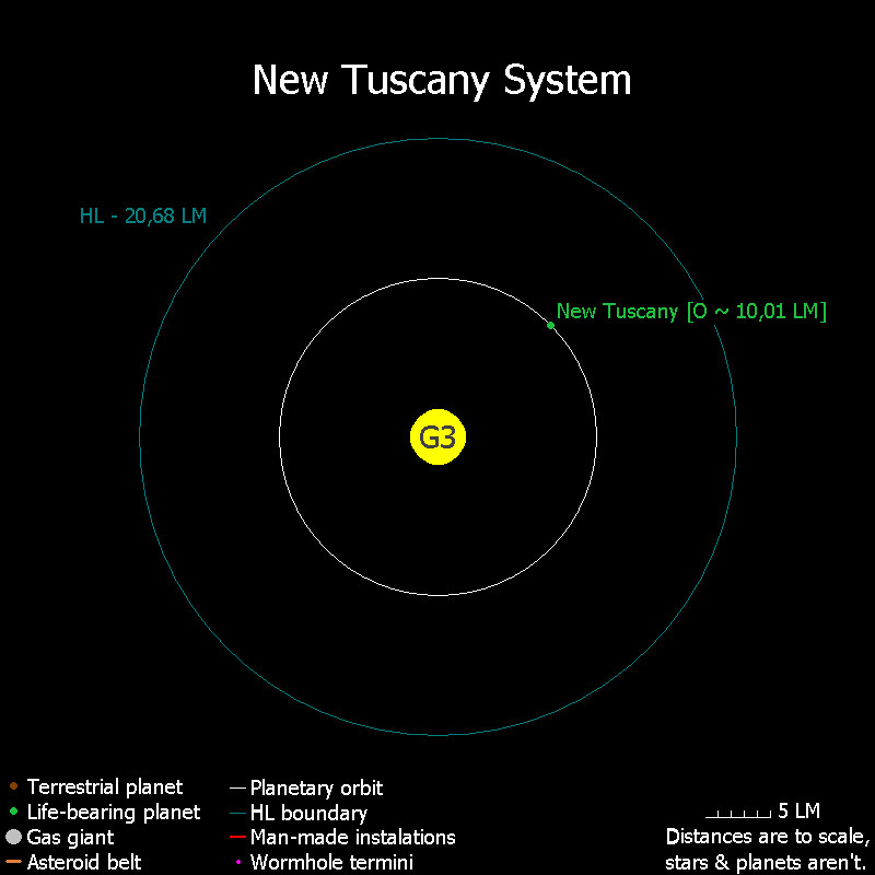 New_Tuscany.png