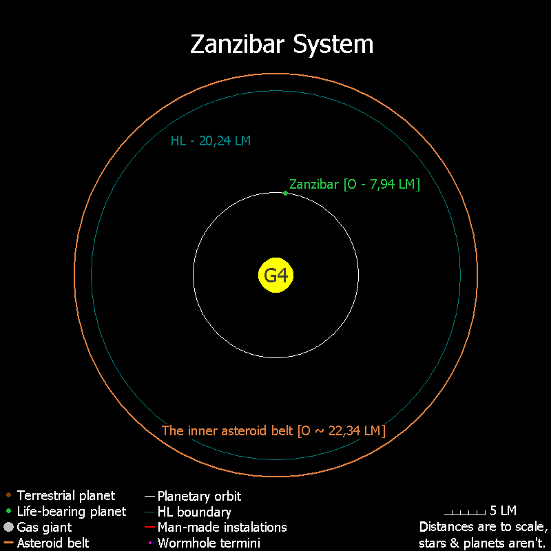 Zanzibar.png